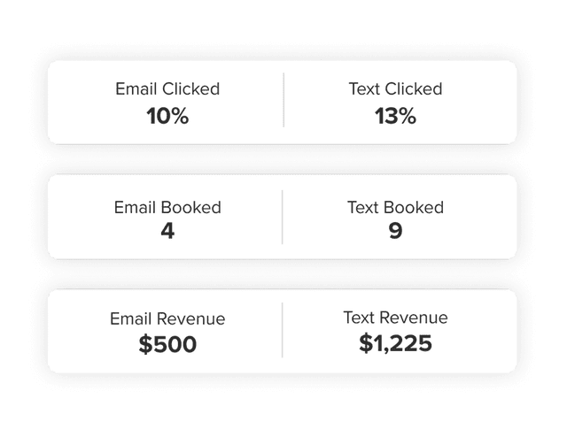 Measure marketing performance 