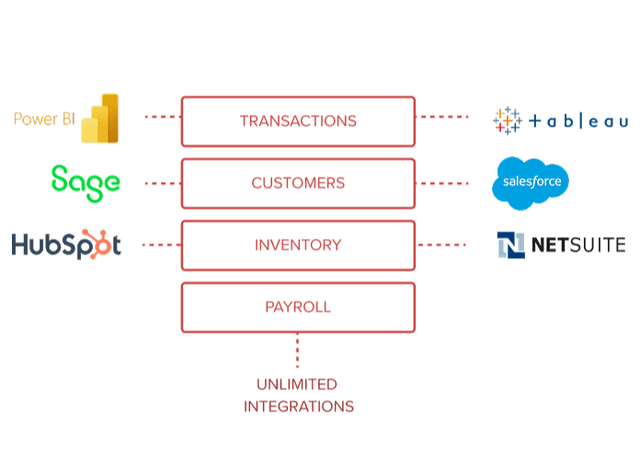 Data lakes large enough for your multi-location business