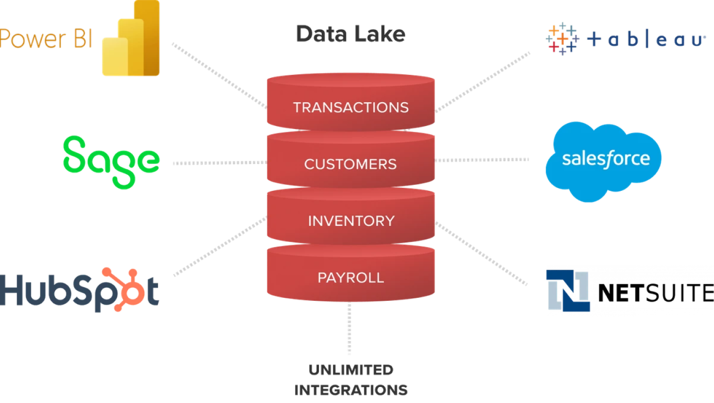 Shareable Data
