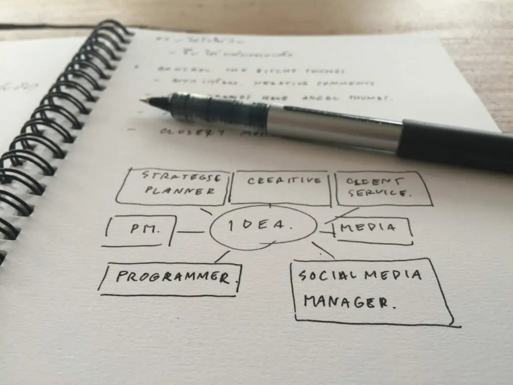marketing-plan-on-paper-2021-10-12-13-58-27-utc-min-1024x768.jpg.webp