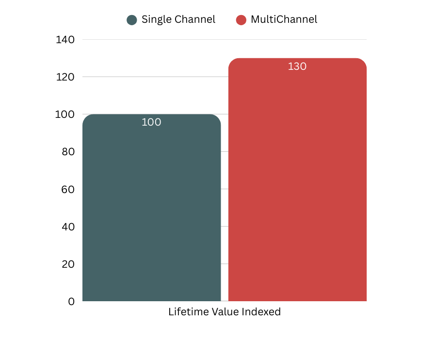 multi-channel.png